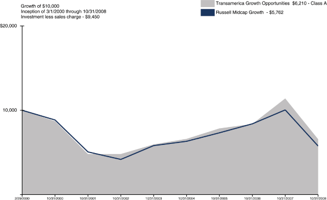 (LINE GRAPH)