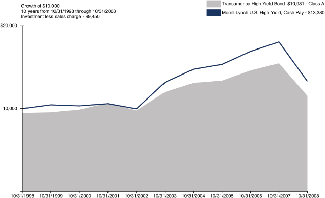 (LINE GRAPH)