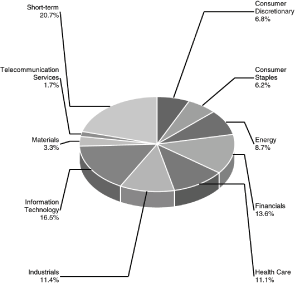 (PIE CHART)