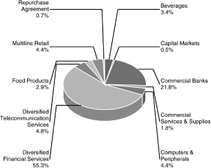 (PIE CHART)