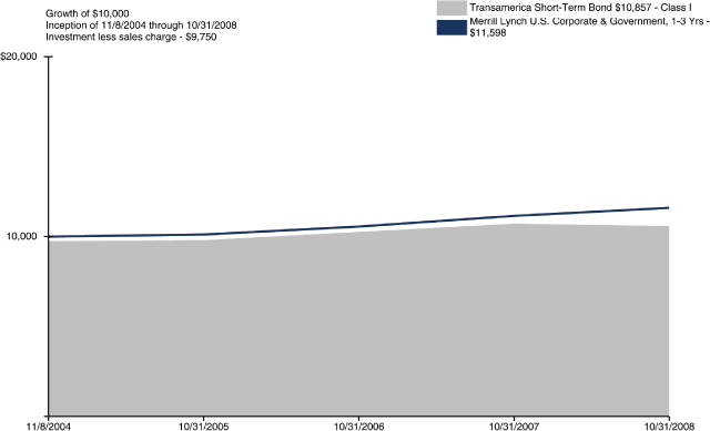 (LINE CHART)