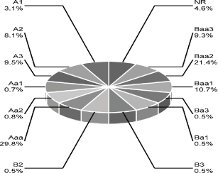 (PIE CHART)