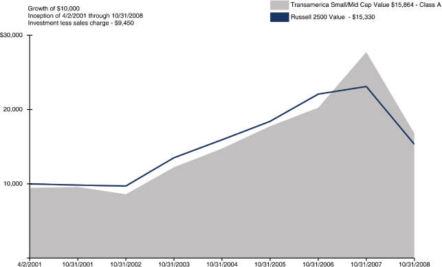 (LINE GRAPH)