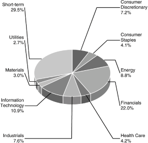 (PIE CHART)