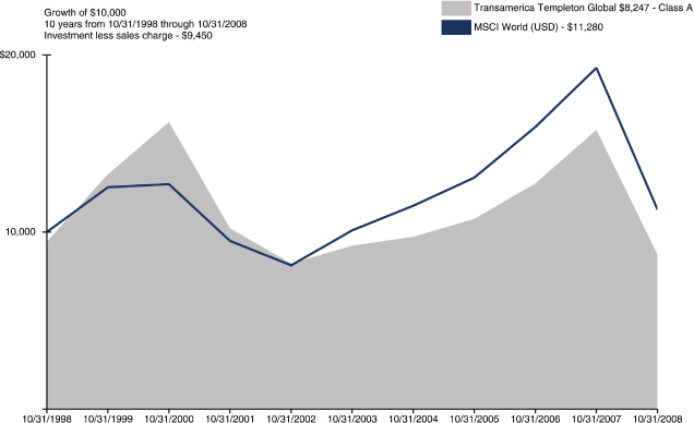 (LINE GRAPH)