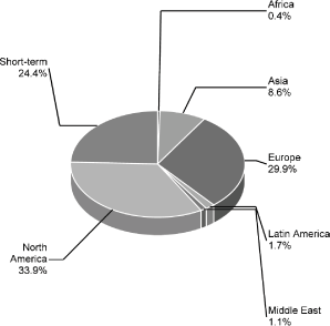 (PIE CHART)