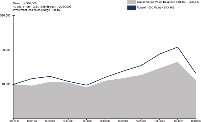 (LINE GRAPH)