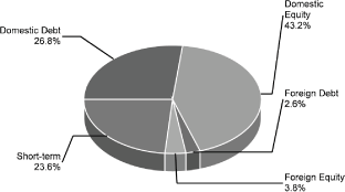 (PIE CHART)