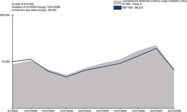 (PERFORMANCE GRAPH)