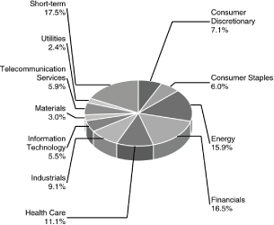 (PIE CHART)