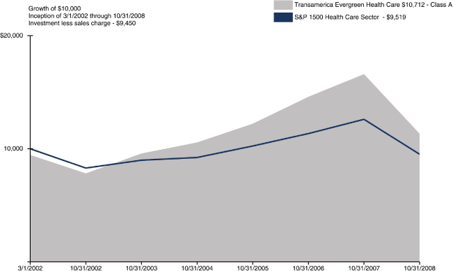 (PERFORMANCE GRAPH)