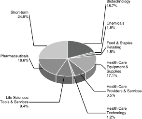 (PIE CHART)