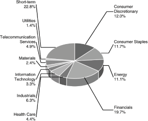 (PIE CHART)