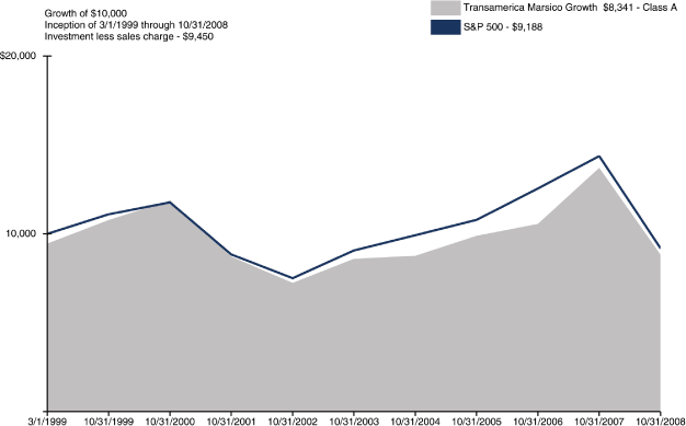 (LINE GRAPH)