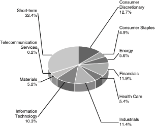 (PIE CHART)