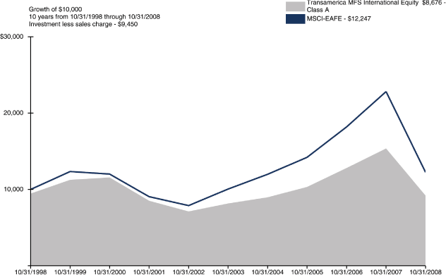 (LINE GRAPH)