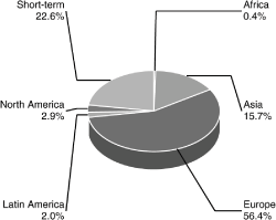 (PIE CHART)