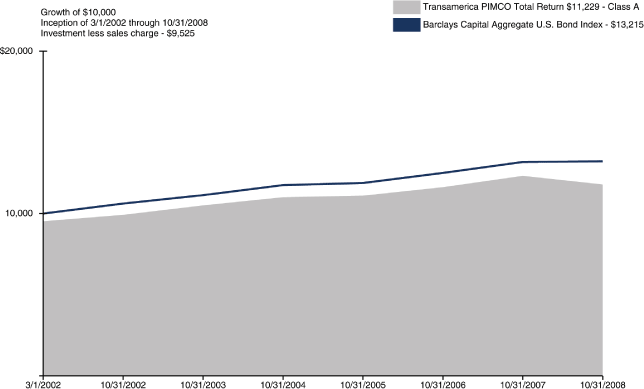 (LINE CHART)