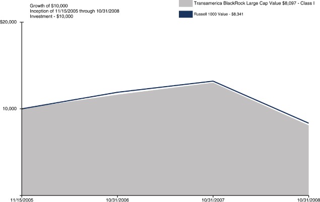 (PERFORMANCE GRAPH)