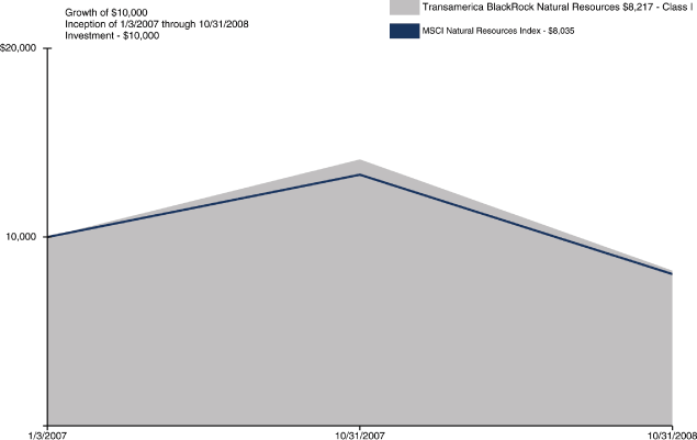 (PERFORMANCE GRAPH)