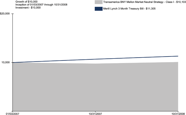 (PERFORMANCE GRAPH)