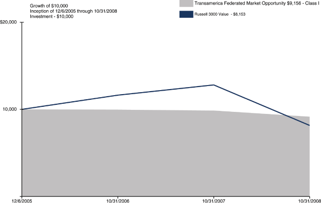 (PERFORMANCE GRAPH)