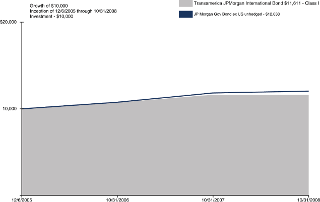 (PERFORMANCE GRAPH)