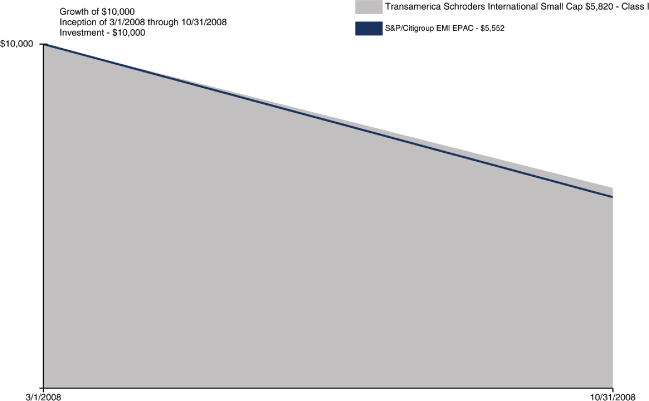 (PERFORMANCE GRAPH)