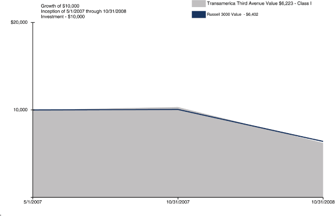 (PERFORMANCE GRAPH)