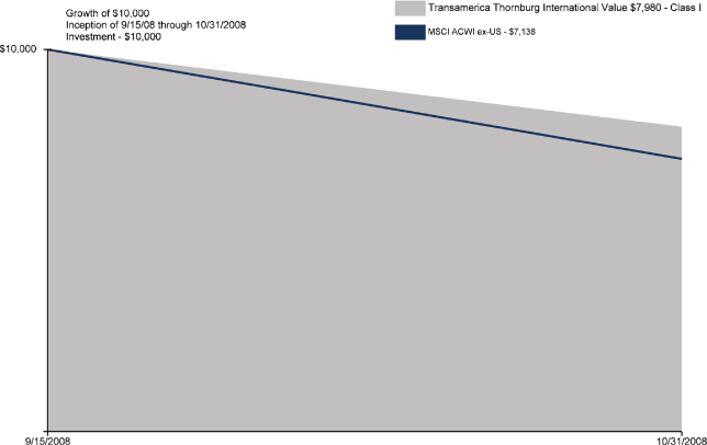 (PERFORMANCE GRAPH)