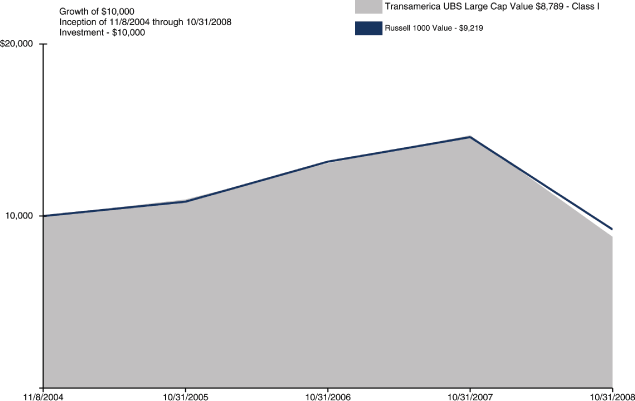 (PERFORMANCE GRAPH)