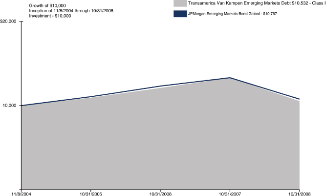 (PERFORMANCE GRAPH)