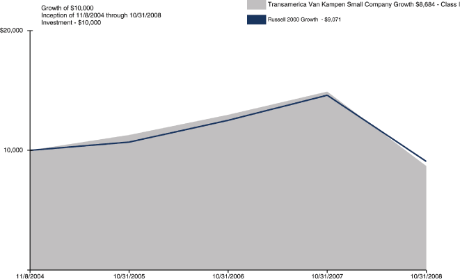 (PERFORMANCE GRAPH)