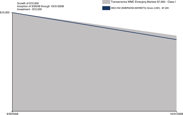 (PERFORMANCE GRAPH)