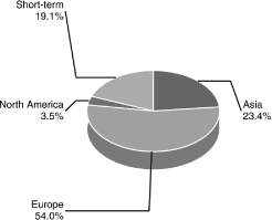 (BAR CHART)