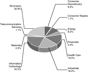 (BAR CHART)