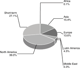 (BAR CHART)