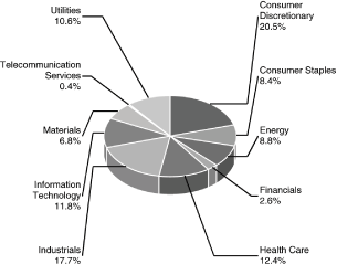 (BAR CHART)