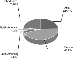 (BAR CHART)