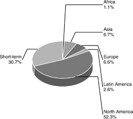 (BAR CHART)