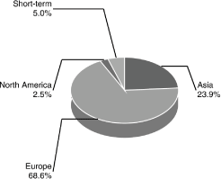 (BAR CHART)