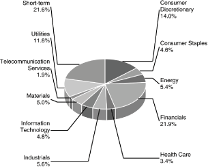 (BAR CHART)