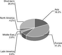 (BAR CHART)