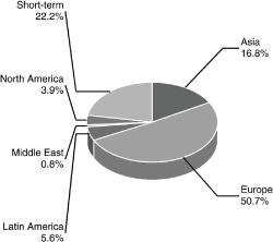 (BAR CHART)