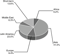 (BAR CHART)