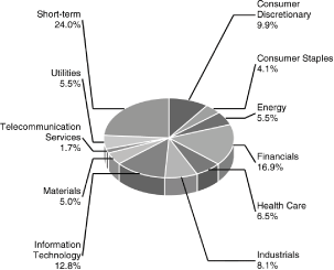 (BAR CHART)