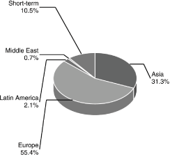 (BAR CHART)