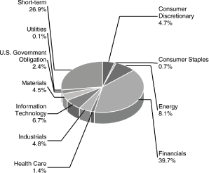 (BAR CHART)