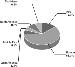 (BAR CHART)