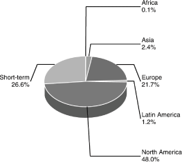 (BAR CHART)